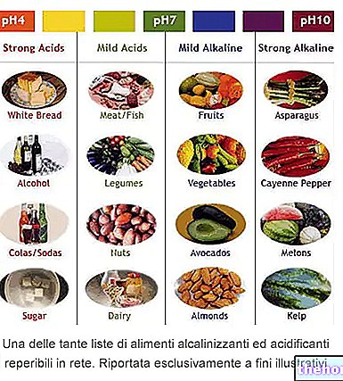 Aliments alcalinisants