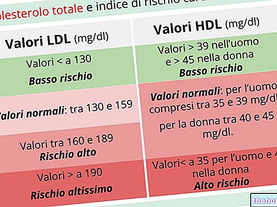 Calcul du cholestérol HDL