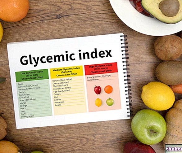 Glycemic index table
