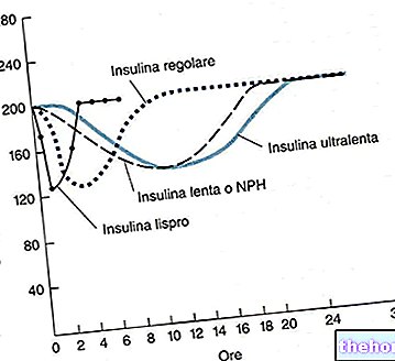 Insuliini diabeteksen hoidossa