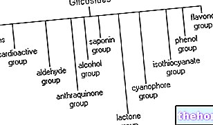 Гликозиди