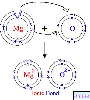 Магнезиев оксид - магнезиев хидроксид