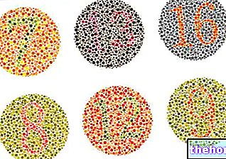 Test de daltonisme