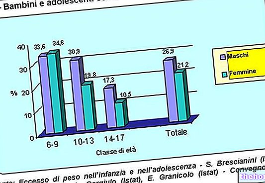 Estadísticas sobre obesidad infantil en Italia