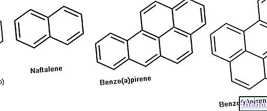 Hidrokarbon aromatik polisiklik: ketoksikan dan kematian